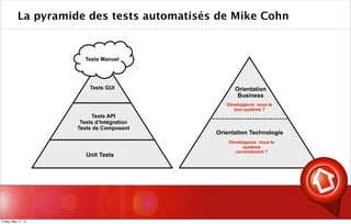 La pyramide des tests automatisés de Mike Cohn
Unit Tests
Tests API
Tests d’Intégration
Tests de Composent
Tests GUI
Tests Manuel
Orientation Technologie
Orientation
Business
Développons nous le
bon système ?
Développons nous le
système
correctement ?
Friday, May 17, 13
 