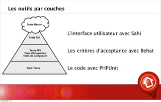 L'interface utilisateur avec Sahi
Les critères d'acceptance avec Behat
Le code avec PHPUnit
Les outils par couches
Unit Tests
Tests API
Tests d’Intégration
Tests de Composent
Tests GUI
Tests Manuel
Friday, May 17, 13
 