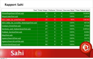 Sahi
Rapport Sahi
Friday, May 17, 13
 