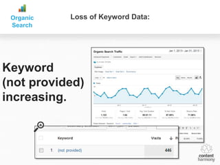 Organic   Loss of Keyword Data:
 Search




Keyword
(not provided)
increasing.
 