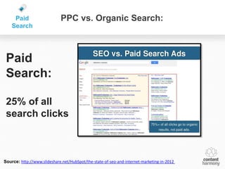 Paid                    PPC vs. Organic Search:
    Search




 Paid
 Search:

 25% of all                                            b
 search clicks



Source: http://www.slideshare.net/HubSpot/the-state-of-seo-and-internet-marketing-in-2012
 