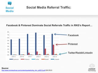 Social                        Social Media Referral Traffic:
     Media




      Facebook & Pinterest Dominate Social Referrals Traffic in RKG’s Report…



                                                                            Facebook


                                                                            Pinterest


                                                                            Twitter/Reddit/Linkedin




Source:
http://www.rimmkaufman.com/content/quarterly/rkg_dmr_q42012.pdf (Q4 2012)
 