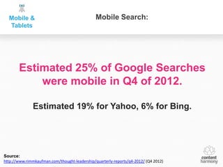 Mobile &                                     Mobile Search:
  Tablets




       Estimated 25% of Google Searches
           were mobile in Q4 of 2012.

              Estimated 19% for Yahoo, 6% for Bing.




Source:
http://www.rimmkaufman.com/thought-leadership/quarterly-reports/q4-2012/ (Q4 2012)
 
