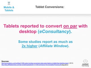 Mobile &                                           Tablet Conversions:
   Tablets




   Tablets reported to convert on par with
          desktop (eConsultancy).

                           Some studies report as much as
                             2x higher (Affiliate Window).



Sources:
http://econsultancy.com/us/blog/11256-cyber-monday-conversion-rates-were-higher-on-tablet-than-desktop-report (2012)
http://blog.affiliatewindow.com/wp-content/uploads/2011/11/M-Commerce-The-Complete-Picture2.pdf (Aug 2011)
 