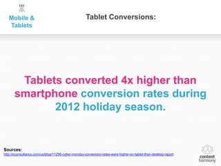 Mobile &                                         Tablet Conversions:
   Tablets




       Tablets converted 4x higher than
      smartphone conversion rates during
             2012 holiday season.


Sources:
http://econsultancy.com/us/blog/11256-cyber-monday-conversion-rates-were-higher-on-tablet-than-desktop-report
 