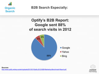 Organic                                B2B Search Especially:
    Search


                                         Optify’s B2B Report:
                                           Google sent 88%
                                        of search visits in 2012
                                                         6%
                                                   6%


                                                                                        Google
                                                                                        Yahoo
                                                                  88%                   Bing



Sources:
http://www.optify.net/wp-content/uploads/2013/01/Optify-2012-B2B-Marketing-Benchmark-Report.pdf
 