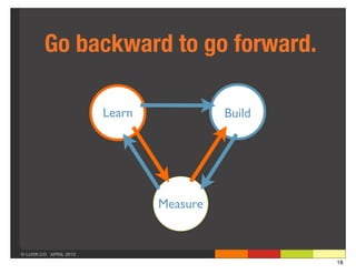 Go backward to go forward.

                       Learn             Build




                               Measure


© LUXR.CO APRIL 2013
                                                 18
 