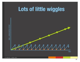 RISK = UNVALIDATED EFFORT
                                  Lots of little wiggles




                                                           TIME



© LUXR.CO APRIL 2013
                                                                  22
 