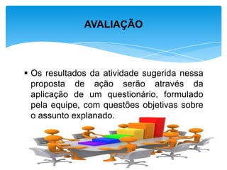 Os resultados da atividade sugerida nessa
proposta de ação serão através da
aplicação de um questionário, formulado
pela equipe, com questões objetivas sobre
o assunto explanado.
AVALIAÇÃO
 