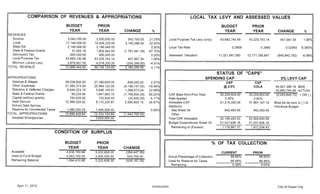 Ocean City 2013 budget for introduction 