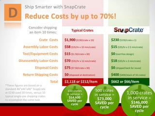 Snapcrate SnapCrate 2013 Product Introduction | PPTX