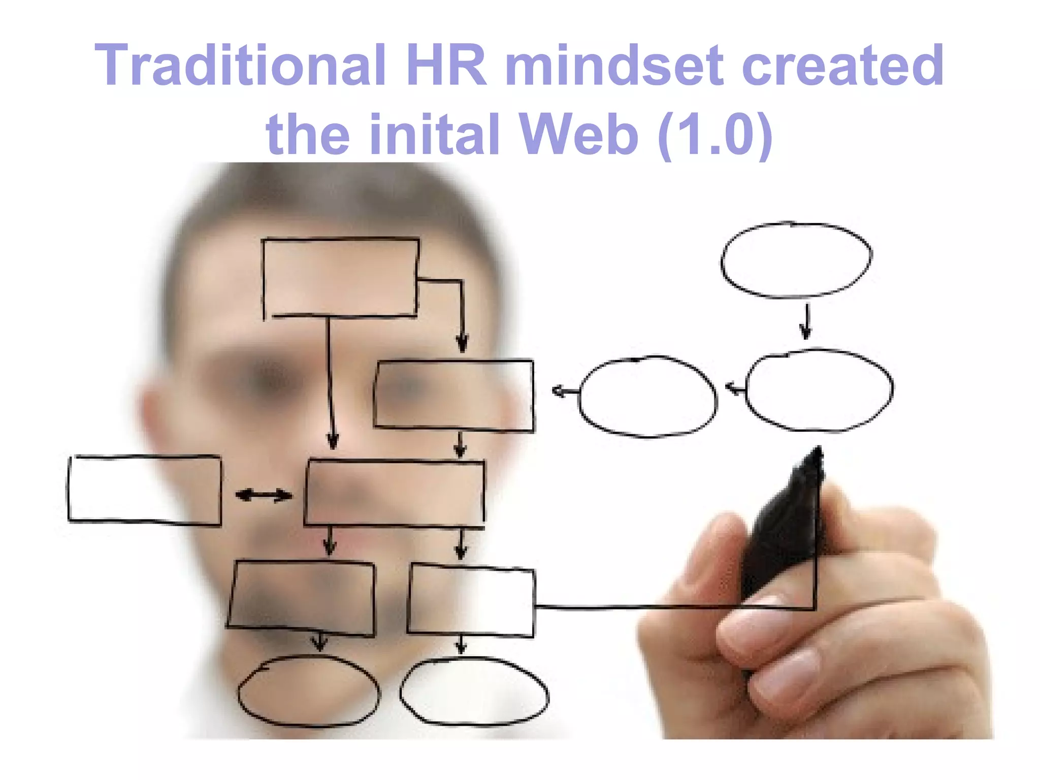 Traditional HR mindset created
       the inital Web (1.0)
 