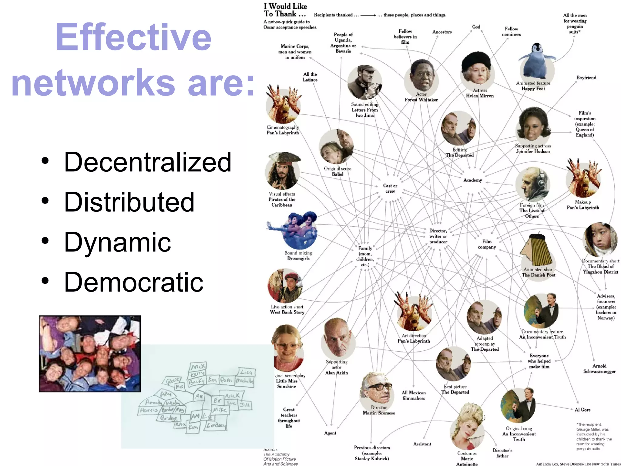 Effective
networks are:
 •   Decentralized
 •   Distributed
 •   Dynamic
 •   Democratic
 