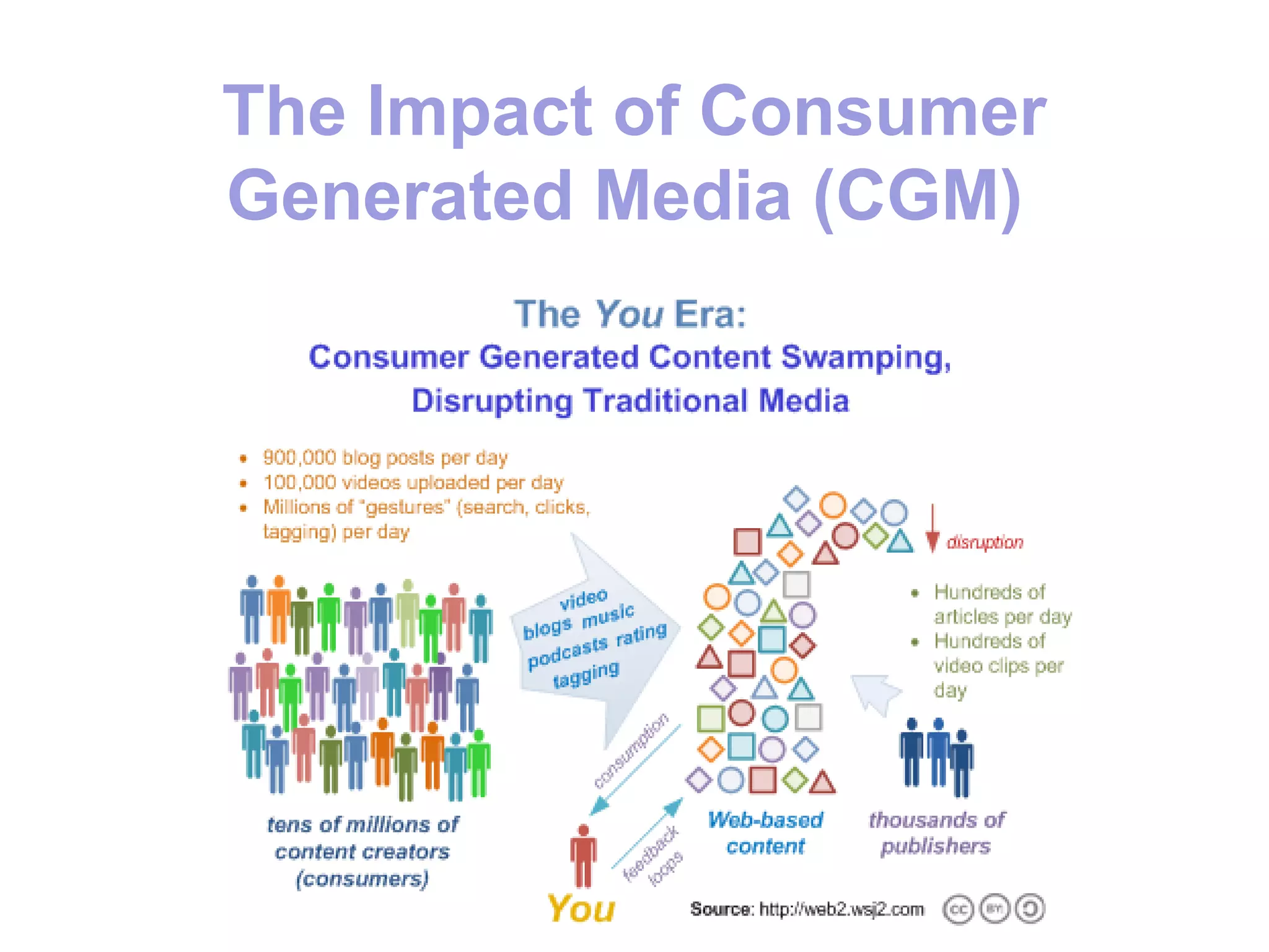 The Impact of Consumer
Generated Media (CGM)
 