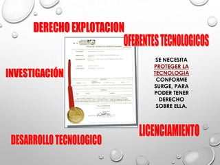 SE NECESITA
PROTEGER LA
TECNOLOGIA
CONFORME
SURGE, PARA
PODER TENER
DERECHO
SOBRE ELLA.
 