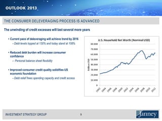 The unwinding of credit excesses will last several more years

   • Current pace of deleveraging will achieve trend by 2016
      − Debt levels topped at 130% and today stand at 108%

   • Reduced debt burden will increase consumer
     confidence
      − Personal balance sheet flexibility

   • Improved consumer credit quality solidifies US
     economic foundation
       − Debt relief frees spending capacity and credit access




 INVESTMENT STRATEGY GROUP
 I N V E S T M E N T S T R AT E G Y G R O U P                    9
 