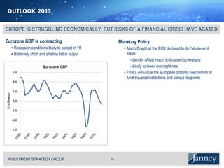 Eurozone GDP is contracting                             Monetary Policy
  • Recession conditions likely to persist in 1H          • Mario Draghi at the ECB declared to do “whatever it
  • Relatively short and shallow fall in output             takes”
                                                              − Lender of last resort to troubled sovereigns
                                                              − Likely to lower overnight rate
                                                          • Troika will utilize the European Stability Mechanism to
                                                            fund troubled institutions and bailout recipients




INVESTMENT STRATEGY GROUP
I N V E S T M E N T S T R AT E G Y G R O U P       10
 