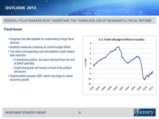 Fiscal Issues

   • Congress has little appetite for underwriting a large fiscal
     stimulus
   • Austerity measures underway to control budget deficit
   • Tax reform and spending cuts will establish a path toward
     debt reduction
       − A directional positive, but years removed from the end
         of deficit spending
       − Credit downgrade will remain a threat if the political
         will wavers
   • Federal deficit exceeds GDP, which may begin to retard
     economic growth




 INVESTMENT STRATEGY GROUP
 I N V E S T M E N T S T R AT E G Y G R O U P                       15
 