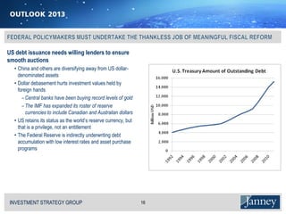 US debt issuance needs willing lenders to ensure
smooth auctions
   • China and others are diversifying away from US dollar-
     denominated assets
   • Dollar debasement hurts investment values held by
     foreign hands
       − Central banks have been buying record levels of gold
       − The IMF has expanded its roster of reserve
         currencies to include Canadian and Australian dollars
   • US retains its status as the world’s reserve currency, but
     that is a privilege, not an entitlement
   • The Federal Reserve is indirectly underwriting debt
     accumulation with low interest rates and asset purchase
     programs




 INVESTMENT STRATEGY GROUP
 I N V E S T M E N T S T R AT E G Y G R O U P                     16
 