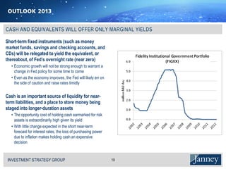 Short-term fixed instruments (such as money
market funds, savings and checking accounts, and
CDs) will be relegated to yield the equivalent, or
thereabout, of Fed’s overnight rate (near zero)
   • Economic growth will not be strong enough to warrant a
     change in Fed policy for some time to come
   • Even as the economy improves, the Fed will likely err on
     the side of caution and raise rates timidly


Cash is an important source of liquidity for near-
term liabilities, and a place to store money being
staged into longer-duration assets
   • The opportunity cost of holding cash earmarked for risk
     assets is extraordinarily high given its yield
   • With little change expected in the short near-term
     forecast for interest rates, the loss of purchasing power
     due to inflation makes holding cash an expensive
     decision



 INVESTMENT STRATEGY GROUP
 I N V E S T M E N T S T R AT E G Y G R O U P                    19
 