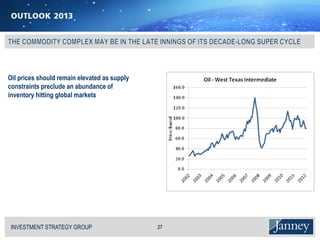 Oil prices should remain elevated as supply
constraints preclude an abundance of
inventory hitting global markets




 INVESTMENT STRATEGY GROUP
 I N V E S T M E N T S T R AT E G Y G R O U P   27
 