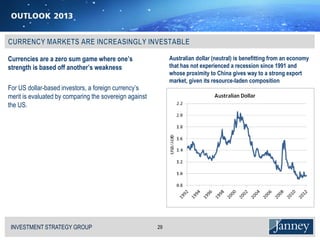 Currencies are a zero sum game where one’s                   Australian dollar (neutral) is benefitting from an economy
strength is based off another’s weakness                     that has not experienced a recession since 1991 and
                                                             whose proximity to China gives way to a strong export
                                                             market, given its resource-laden composition
For US dollar-based investors, a foreign currency’s
merit is evaluated by comparing the sovereign against
the US.




 INVESTMENT STRATEGY GROUP
 I N V E S T M E N T S T R AT E G Y G R O U P           29
 