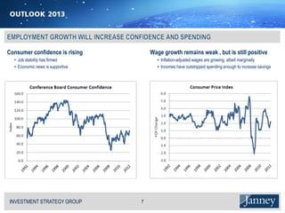 Consumer confidence is rising                      Wage growth remains weak , but is still positive
  • Job stability has firmed                         • Inflation-adjusted wages are growing, albeit marginally
  • Economic news is supportive                      • Incomes have outstripped spending enough to increase savings




INVESTMENT STRATEGY GROUP
I N V E S T M E N T S T R AT E G Y G R O U P   7
 