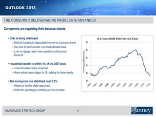Consumers are repairing their balance sheets

  • Debt is being destroyed
     − Debt-to-household disposable income is moving to trend
     − The cost of debt service is at multi-decade lows
     − Low mortgage rates have created a refinancing
       bonanza

  • Household wealth is within 4% of the 2007 peak
     − Financial assets have re-priced
     − Home prices have begun to lift, adding to home equity

  • The saving rate has stabilized near 3.5%
     − Allows for further debt repayment
     − Room for spending to continue at 3% or better




INVESTMENT STRATEGY GROUP
I N V E S T M E N T S T R AT E G Y G R O U P                    8
 