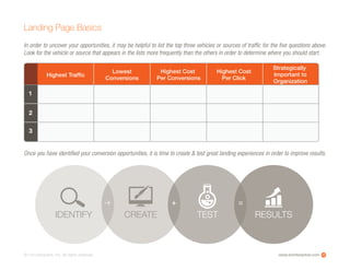 www.ioninteractive.com© i-on interactive, inc. All rights reserved. 10
In order to uncover your opportunities, it may be helpful to list the top three vehicles or sources of traffic for the five questions above.
Look for the vehicle or source that appears in the lists more frequently than the others in order to determine where you should start.
Lowest
Conversions
Highest Trafﬁc
Highest Cost
Per Conversions
Highest Cost
Per Click
Strategically
Important to
Organization
1
2
3
Once you have identified your conversion opportunities, it is time to create & test great landing experiences in order to improve results.
Landing Page Basics
IDENTIFY CREATE TEST RESULTS
 