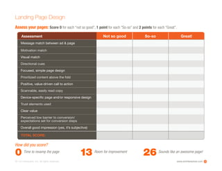 www.ioninteractive.com© i-on interactive, inc. All rights reserved.
Landing Page Design
Assess your pages: Score 0 for each “not so good”, 1 point for each “So-so” and 2 points for each “Great”.
How did you score?
Time to revamp the page Room for improvement Sounds like an awesome page!
Not so good So-so Great!
Message match between ad & page
Motivation match
Visual match
Directional cues
Focused, simple page design
Prioritized content above the fold
Positive, value-driven call to action
Scannable, easily read copy
Device-speciﬁc page and/or responsive design
Trust elements used
Clear value
Perceived low barrier to conversion/
expectations set for conversion steps
Overall good impression (yes, it’s subjective)
Motivation match
Directional cues
Prioritized content above the fold
Scannable, easily read copy
Trust elements used
Perceived low barrier to conversion/
expectations set for conversion steps
Assessment
TOTAL SCORE:
13
0 13 26
 