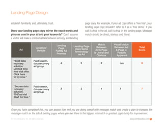 www.ioninteractive.com© i-on interactive, inc. All rights reserved.
Landing Page Design
Once you have completed this, you can assess how well you are doing overall with message match and create a plan to increase the
message match on the ads & landing pages where you feel there is the biggest mismatch or greatest opportunity for improvement.
15
Location/
Vehicle
Landing
Page
Fulﬁlls Ad
Promise
Landing Page
Uses Same
Terminology
as Ad
Match
Between
Ad & Page
is Literal and
Obvious
Visual Match
Between Ad
& Page is
Readily
Apparent
Paid search,
data recovery
ad group
Paid search,
data recovery
ad group
4 3 2 n/a 9
Ad
“Best data
recovery
solution.
Limited time
free trial offer.
Click here
to try now.”
3 2 1 1 7
“Secure data
recovery
solution.
30-Day trial
Start for free.”
Total
Score
establish familiarity and, ultimately, trust.
Does your landing page copy mirror the exact words and
phrases used in your ad and your keywords? Don’t assume
a visitor will make a contextual link between ad copy and landing
page copy. For example, if your ad copy offers a ‘free trial’, your
landing page copy shouldn’t refer to it as a ‘free demo’. If you
call it a trial in the ad, call it a trial on the landing page. Message
match should be direct, obvious and literal.
 