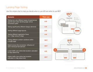 www.ioninteractive.com© i-on interactive, inc. All rights reserved.
Landing Page Testing
19
Use this simple chart to help you decide when to use A/B and when to use MVT.
............
MVT
TRAFFIC
5Headlines
5Images
5 Form
Buttons
A/B
TRAFFIC.......... ...........
.........
.........
A B
Then use
Testing two very different types of experiences
against each other (landing page versus
conversion path)
Testing different page layouts
Testing different content variations within
a single page
A/B
A/B
MVT
Lower trafﬁc (use online test duration calculator
to help determine)
A/B
Scenario
Testing signiﬁcantly different design elements A/B
Testing different registration ﬂows
(i.e. 1-step versus 3-step)
A/B
Need to know the conversion inﬂuence of
each individual test element
MVT
Higher trafﬁc (use online test duration
calculator to help determine)
MVT
 