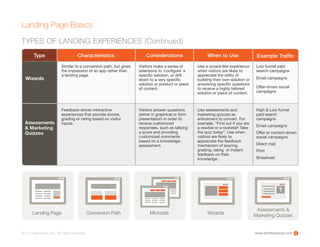 www.ioninteractive.com© i-on interactive, inc. All rights reserved.
Landing Page Basics
4
Characteristics Considerations When to Use Example Trafﬁc
Wizards
TYPES OF LANDING EXPERIENCES (Continued)
Similar to a conversion path, but gives
the impression of an app rather than
a landing page.
Visitors make a series of
selections to ‘conﬁgure’ a
speciﬁc solution, or drill
down to a very speciﬁc
solution or product or piece
of content.
Use a wizard-like experience
when visitors are likely to
appreciate the utility of
building their own solution or
answering speciﬁc questions
to receive a highly tailored
solution or piece of content.
Low funnel paid
search campaigns
Email campaigns
Offer-driven social
campaigns
Type
Assessments
& Marketing
Quizzes
Assessments
& Marketing
Quizzes
Feedback-driven interactive
experiences that provide scores,
grading or rating based on visitor
inputs.
Visitors answer questions
(either in graphical or form
presentation) in order to
receive customized
responses, such as tallying
a score and providing
customized comments
based on a knowledge-
assessment.
Use assessments and
marketing quizzes as
enticement to convert. For
example, “Find out if you are
a newbie or a rockstar! Take
the quiz today”. Use when
visitors are likely to
appreciate the feedback
mechanism of scoring,
grading, rating or instant
feedback on their
knowledge.
High & Low funnel
paid search
campaigns
Email campaigns
Offer or content-driven
social campaigns
Direct mail
Print
Broadcast
Landing Page Conversion Path Microsite Wizards
Assessments &
Marketing Quizzes
?
 