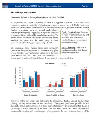 Connell & Partners 2013 IPO Executive Compensation Study                                                                                          Page 11


Share Usage and Dilution

Companies Refresh or Revamp Equity Incentive Plans Pre-IPO

An important step before completing an IPO is to approve a new stock plan and share
reserve, as previous methods of distributing shares to employees will likely have been
exhausted or close to it. Furthermore, it is much more efficient to get plans with the needed
flexible provisions, such as annual replenishment
features (or Evergreens), approved in a private company      Equity Outstanding – The sum
environment than with public shareholder scrutiny. The       of stock options outstanding and
graph below illustrates the equity outstanding, shares       unvested restricted shares
available for grant, and the total equity overhang           outstanding as a percentage of
percentiles for the study group pre-and post-IPO.            shares outstanding.

We examined these figures from each company’s                   Total Overhang – The sum of
prospectus filing and separated out the new equity plans        equity outstanding and shares
where possible. Many companies will approve the stock           reserved for issuance.
plan before the IPO and wait to implement it
concurrently with the offering. Others will start using it before the offering.

                                                                              Equity Overhang                 Pre-IPO
                                                                                                              Post-IPO
                                     35%                                                                                                                32.7%
     % of Basic Shares Outstanding




                                                                                                                                                    29.6%
                                     30%
                                                                 26.1%22.5%
                                     25%                                                                                                      23.3%
                                                                                                                                         21.6%
                                                                                                                         16.9%
                                     20%              17.6%                                                                      16.6%
                                     15%   13.4%         13.8%                                            13.0%

                                               9.0%                                             8.3%
                                     10%
                                                                                    6.2%
                                     5%                                                                3.8%
                                                                                           1.7%
                                                                                0.7%
                                     0%
                                              PG …       PG …       PG …           PG …      PG …        PG …                PG …            PG …       PG …




                                             Equity Outstanding                Shares Available for Grant                         Total Overhang


Approval of the new share plan outweighs the incremental dilution caused by the share
offering leading to increases in total overhang. “Evergreen” provisions provide for the
automatic annual replenishment of a stock plan’s share reserve by a set amount of shares, a
percentage of shares outstanding, or more often, the lesser of the two. These have become
increasingly popular, with a vast majority of companies in the study enacting them pre-IPO.
 