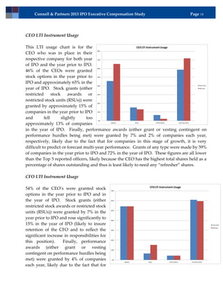 Connell & Partners 2013 IPO Executive Compensation Study                                                                    Page 14




CEO LTI Instrument Usage

This LTI usage chart is for the                            CEO LTI Instrument Usage
                                       80%
CEO who was in place in their
respective company for both year       70%


of IPO and the year prior to IPO.
                                       60%
46% of the CEOs were granted
stock options in the year prior to     50%


IPO and approximately 65% in the
                                       40%                                                                                                Prior Year

year of IPO. Stock grants (either                                                                                                         IPO Year



restricted      stock     awards   or  30%


restricted stock units (RSUs)) were
                                       20%

granted by approximately 15% of
companies in the year prior to IPO     10%



and        fell       slightly    too
                                       0%

approximately 13% of companies                 Options             Stock           Performance                 Any Instrument



in the year of IPO. Finally, performance awards (either grant or vesting contingent on
performance hurdles being met) were granted by 7% and 2% of companies each year,
respectively, likely due to the fact that for companies in this stage of growth, it is very
difficult to predict or forecast multi-year performance. Grants of any type were made by 59%
of companies in the year prior to IPO and 72% in the year of IPO. These figures are all lower
than the Top 5 reported officers, likely because the CEO has the highest total shares held as a
percentage of shares outstanding and thus is least likely to need any “refresher” shares.

CFO LTI Instrument Usage

                                                                            CFO LTI Instrument Usage
54% of the CEO’s were granted stock            70%

options in the year prior to IPO and in
the year of IPO. Stock grants (either          60%


restricted stock awards or restricted stock
                                               50%
units (RSUs)) were granted by 7% in the
year prior to IPO and rose significantly to    40%

15% in the year of IPO (likely to insure                                                                                                               Prior Year
                                                                                                                                                       IPO Year
retention of the CFO and to reflect the        30%


significant increase in responsibilities for
                                               20%
this position).     Finally, performance
awards (either grant or vesting                10%

contingent on performance hurdles being
met) were granted by 4% of companies            0%
                                                         Options           Stock                 Performance                    Any Instrument

each year, likely due to the fact that for
 