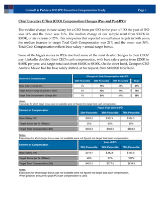 Connell & Partners 2013 IPO Executive Compensation Study                                                                 Page 8


Chief Executive Officer (CEO) Compensation Changes (Pre- and Post-IPO)

The median change in base salary for a CEO from pre-IPO to the year of IPO the year of IPO
was 14% and the mean was 21%. The median change of our sample went from $307K to
$383K, or an increase of 25%. For companies that reported annual bonus targets in both years,
the median increase in target Total Cash Compensation was 21% and the mean was 36%.
Total Cash Compensation reflects base salary + annual target bonus.

Some of the bigger names in IPOs also had some of the most drastic changes to their CEOs’
pay. LinkedIn doubled their CEO’s cash compensation, with base salary going from $250K to
$480K per year, and target total cash from $400K to $818K. On the other hand, Groupon CEO
Andrew Mason had his base salary shifted, at his request, from $180,000 to $756.62.

                                                                        Changes in Cash Compensation with IPO
Element of Compensation
                                                            25th Percentile     50th Percentile      75th Percentile         Mean

Base Salary Change (%)                                            3%                  14%                   28%              21%

Target Bonus Change (% points of base)                            0%                  12%                   34%              16%

Target Total Compensation Change ($K)                             7%                  21%                   67%              36%

Notes:
Executives for which target bonus was not available were not figured into target total cash compensation.
                                                                                    Fiscal Year before IPO
Element of Compensation
                                                                  25th Percentile       50th Percentile       75th Percentile

Base Salary ($K)                                                       $282.2                $307.4               $382.0

Target Bonus (as % of Base)                                             35%                    50%                     80%

Target Total Compensation ($K)                                         $404.3                 $482.5               $664.2

Notes:
Executives for which target bonus was not available were not figured into target total cash compensation.
                                                                                           Year of IPO
Element of Compensation
                                                                  25th Percentile       50th Percentile       75th Percentile

Base Salary ($K)                                                       $318.1                $382.5               $450.0

Target Bonus (as % of Base)                                             46%                    67%                 100%

Target Total Compensation ($K)                                         $482.5                 $727.5               $834.0

Notes:
Executives for which target bonus was not available were not figured into target total cash compensation.
When possible, executive's post-IPO cash compensation is used.
 