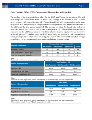 Connell & Partners 2013 IPO Executive Compensation Study                                                                 Page 9


Chief Financial Officer (CFO) Compensation Changes (Pre- and Post-IPO)

The median of the changes in base salary for the CFO was 5% and the mean was 9%, with
increasing base salaries from $250K to $285K, or a change at the median of 12%. Annual
target bonuses had a mean increase of 11% and target total cash compensation had a mean
increase of 20%. Also, there was a slight increase in the premium the CEO receives relative to
the CFO over the time period examined. The average premium for target total cash went
from 54% in the year prior to IPO to 65% in the year of IPO. This is likely due to market
pressures for the CEO role, versus a prior focus of more internal equity between executives
while still private/VC-backed. Also, the CEO might delay an increase in cash compensation
while guiding what is often his or her company towards IPO, while CFOs are often brought
in and expect to be compensated closer to the market rate from the outset.

                                                                        Changes in Cash Compensation with IPO
Element of Compensation
                                                            25th Percentile     50th Percentile      75th Percentile         Mean

Base Salary Change (%)                                            2%                   5%                   13%               9%

Target Bonus Change (% points of base)                            1%                   6%                   16%              11%

Target Total Compensation Change ($K)                             7%                  16%                   33%              20%

Notes:
Executives for which target bonus was not available were not figured into target total cash compensation.
                                                                                    Fiscal Year before IPO
Element of Compensation
                                                                  25th Percentile       50th Percentile       75th Percentile

Base Salary ($K)                                                       $221.3                 $250.0              $290.0

Target Bonus (as % of Base)                                             25%                    38%                     50%

Target Total Compensation ($K)                                         $302.8                 $355.0               $386.5

Notes:
Executives for which target bonus was not available were not figured into target total cash compensation.

                                                                                            Year of IPO
Element of Compensation
                                                                  25th Percentile       50th Percentile       75th Percentile

Base Salary ($K)                                                       $250.0                 $286.0              $309.0

Target Bonus (as % of Base)                                             30%                    50%                     60%

Target Total Compensation ($K)                                         $336.5                 $435.0               $500.8

Notes:
Executives for which target bonus was not available were not figured into target total cash compensation.
When possible, executive's post-IPO cash compensation is used.
 