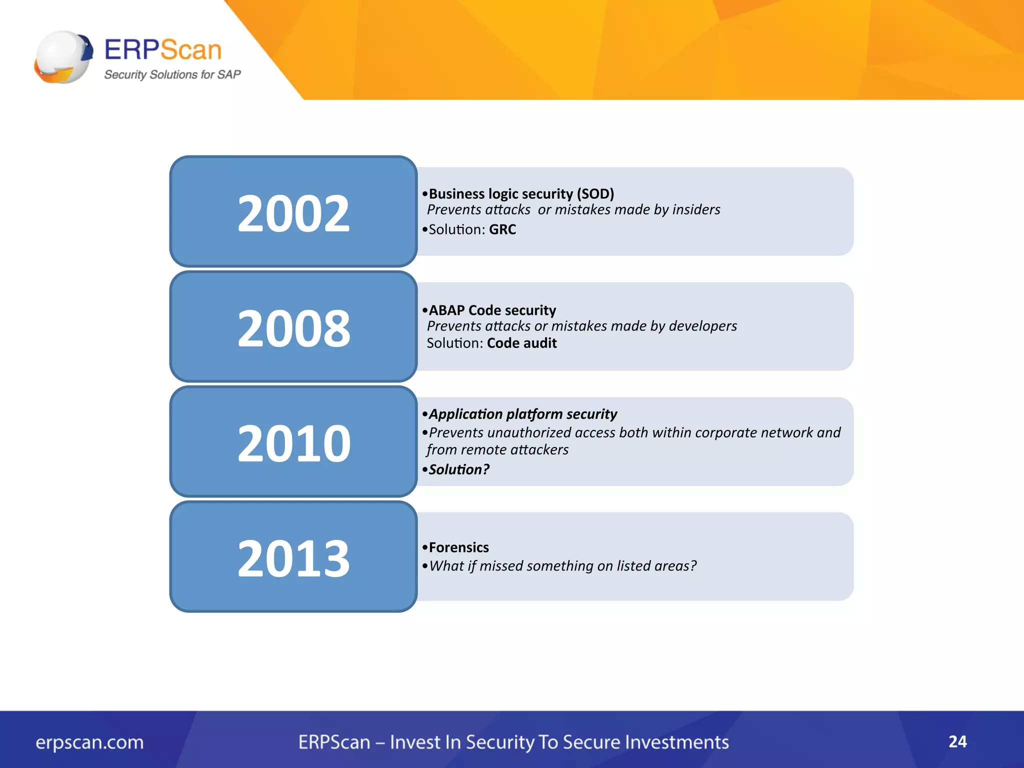 24	
  
• Business	
  logic	
  security	
  (SOD)	
  
Prevents	
  aKacks	
  	
  or	
  mistakes	
  made	
  by	
  insiders	
  
• SoluAon:	
  GRC	
  2002	
  
• ABAP	
  Code	
  security	
  
Prevents	
  aKacks	
  or	
  mistakes	
  made	
  by	
  developers	
  
SoluAon:	
  Code	
  audit	
  2008	
  
• Applica6on	
  pla=orm	
  security	
  
• Prevents	
  unauthorized	
  access	
  both	
  within	
  corporate	
  network	
  and	
  
from	
  remote	
  aKackers	
  
• Solu6on?	
  
2010 	
  	
  
• Forensics	
  
• What	
  if	
  missed	
  something	
  on	
  listed	
  areas?	
  2013	
  
 