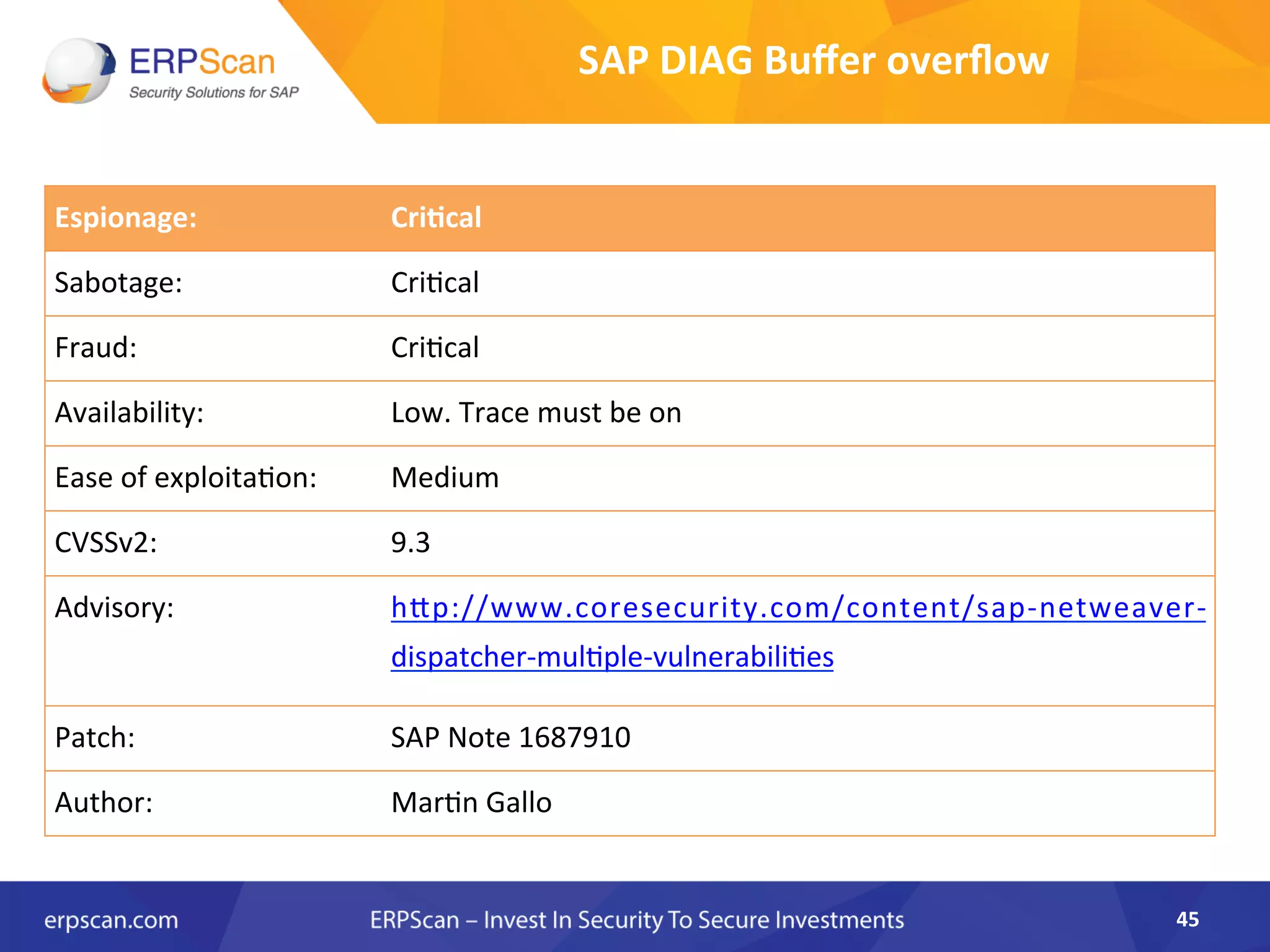 SAP	
  DIAG	
  Buﬀer	
  overﬂow	
  
45	
  
Espionage:	
   Cri0cal	
  
Sabotage:	
   CriAcal	
  
Fraud:	
   CriAcal	
  
Availability:	
   Low.	
  Trace	
  must	
  be	
  on	
  
Ease	
  of	
  exploitaAon:	
   Medium	
  
CVSSv2:	
   9.3	
  
Advisory:	
   hJp://www.coresecurity.com/content/sap-­‐netweaver-­‐
dispatcher-­‐mulAple-­‐vulnerabiliAes	
  	
  
Patch:	
   SAP	
  Note	
  1687910	
  
Author:	
   MarAn	
  Gallo	
  
 