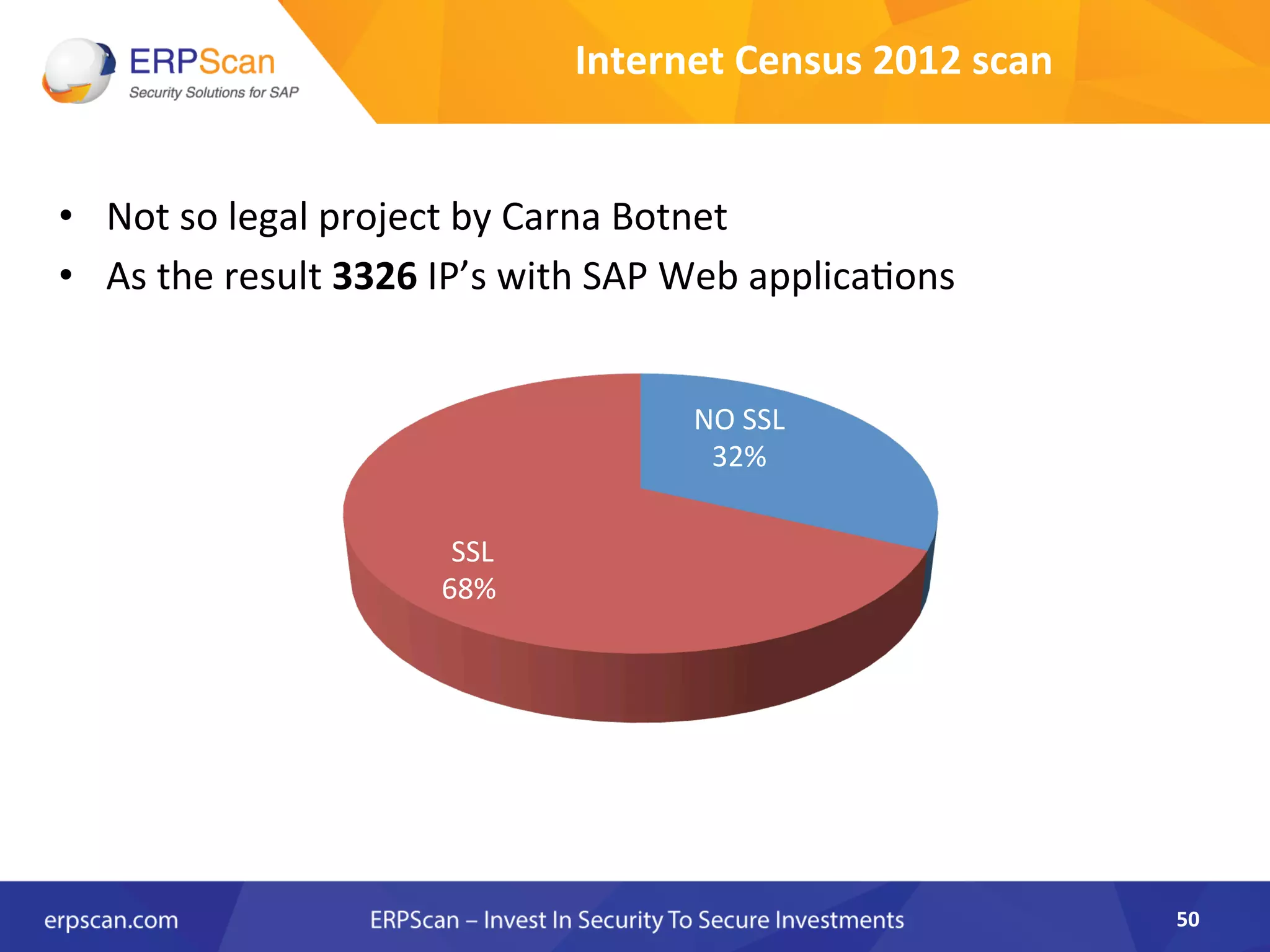 Internet	
  Census	
  2012	
  scan	
  
•  Not	
  so	
  legal	
  project	
  by	
  Carna	
  Botnet	
  	
  
•  As	
  the	
  result	
  3326	
  IP’s	
  with	
  SAP	
  Web	
  applicaAons	
  
	
  
50	
  
NO	
  SSL	
  
32%	
  
	
  SSL	
  
68%	
  
 