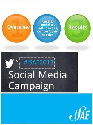 Social Media
Campaign
#ISAE2013
Overview Results
Goals,
metrics,
influencers,
content and
tactics
 