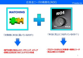 広告主ニーズの高度化(ROI)            ITmedia.Inc



   MATCHING




「対象者に本当に届いているのか?」        「本当に売上につながっているのか？」




・専門分野に特化したターゲティング・メディア   ・プロファイルをもとに対象者へ確実にリーチ
・読者と広告主をつなぐコンテクスト形成      ・見込み客リストを提供
                                              5
 