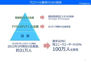 プロファイル獲得のための施策                    ITmedia.Inc




                    個別登録型ビジネスの母体
   登録型ビジネス会員        TechTarget、EETimesJapan



 アイティメディアＩＤ会員       全メディア横断の会員制度



      読 者
                        数年以内に
 2010年4月１6日サービス開始
                        現ユニークユーザーの10％
2012年2月現在の会員数、
   約31万人                100万人を実現

                                                   7
 
