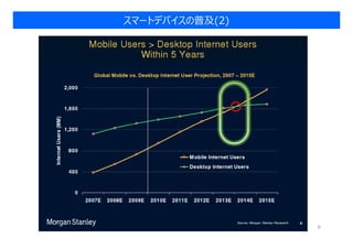 スマートデバイスの普及(2)




                 6
 