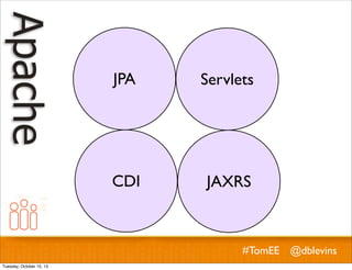 JPA

Servlets

CDI

JAXRS

#TomEE @dblevins
Tuesday, October 15, 13

 