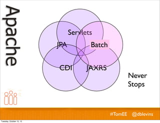 Servlets
JPA
CDI

Batch
JAXRS

Never
Stops

#TomEE @dblevins
Tuesday, October 15, 13

 