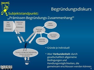 • Subjektstandpunkt:
„Prämissen-Begründungs-Zusammenhang“
12
Begründungsdiskurs
• Gründe je individuell
• Aber Verbundenheit: durch
gesellschaftlich allgemeine
Bedingungen und
Handlungsmöglichkeiten, die
gemeinsam erschlossen werden können
 