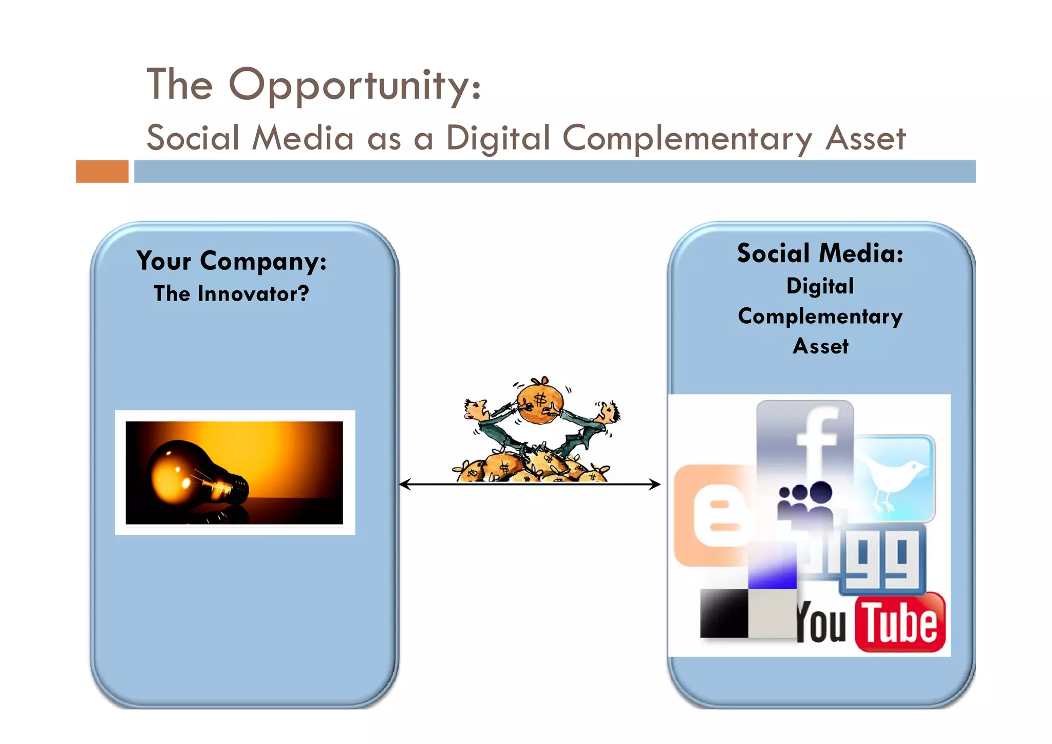 The Opportunity:
Social Media as a Digital Complementary Asset


Your Company:                     Social Media:
 The I
 Th Innovator?
          t ?                        Digital
                                  Complementary
                                      Asset
 