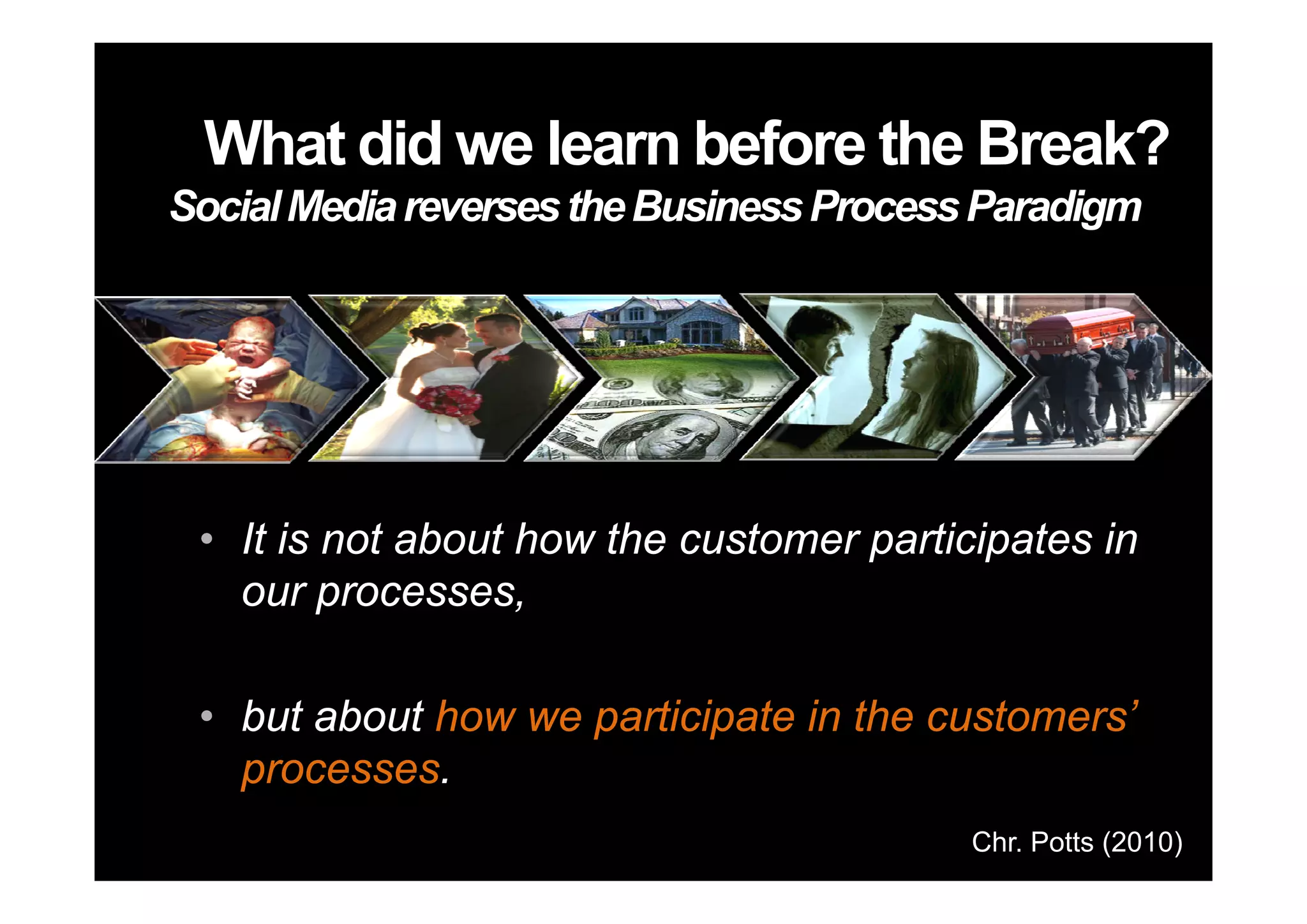 What did we learn before the Break?
Social Media reverses the Business Process Paradigm




 • It is not about how the customer participates in
   our processes,

 • but about how we participate in the customers’
   processes.
   processes
                                          Chr. Potts (2010)
 