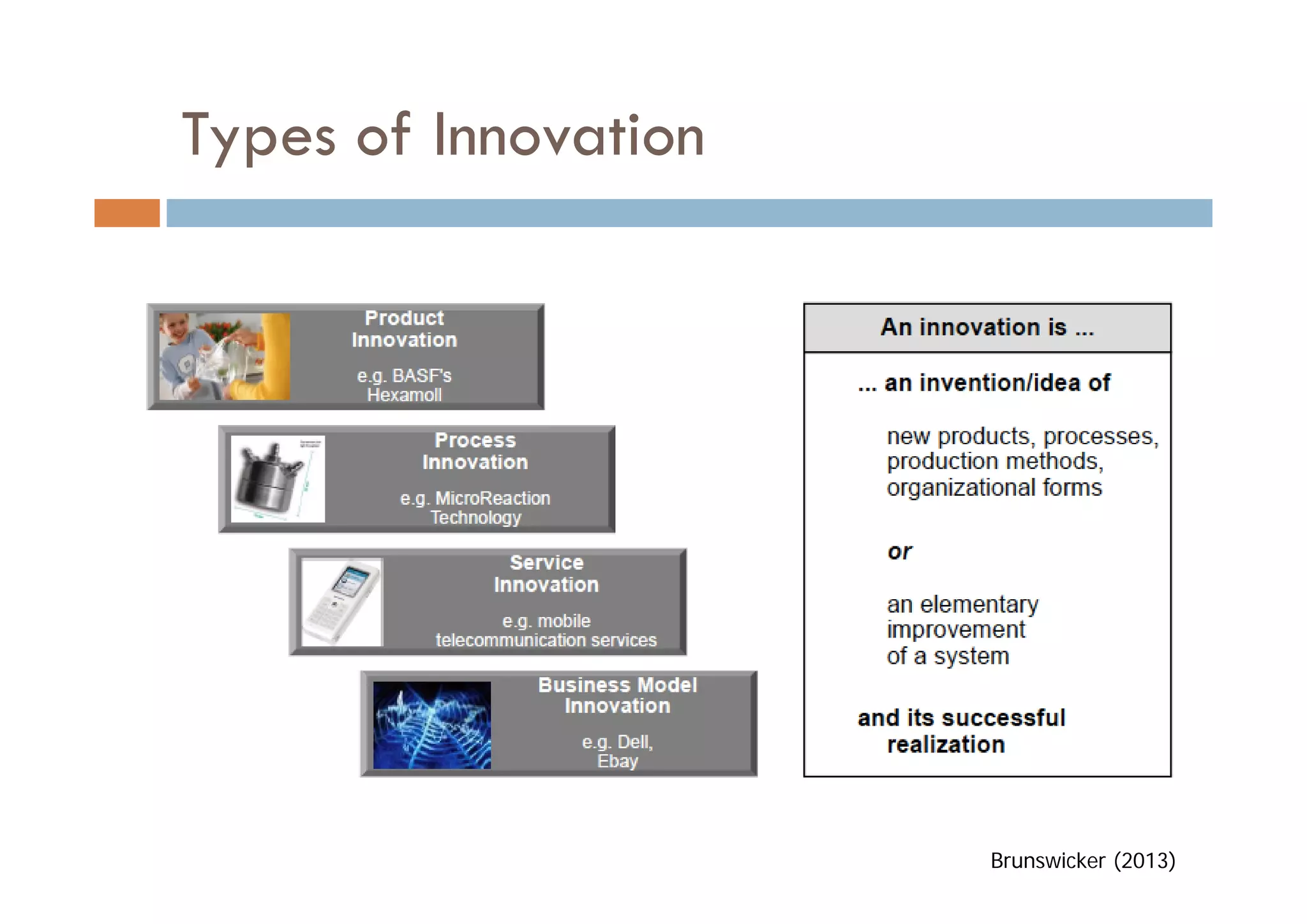 Types of Innovation




                      Brunswicker (2013)
 